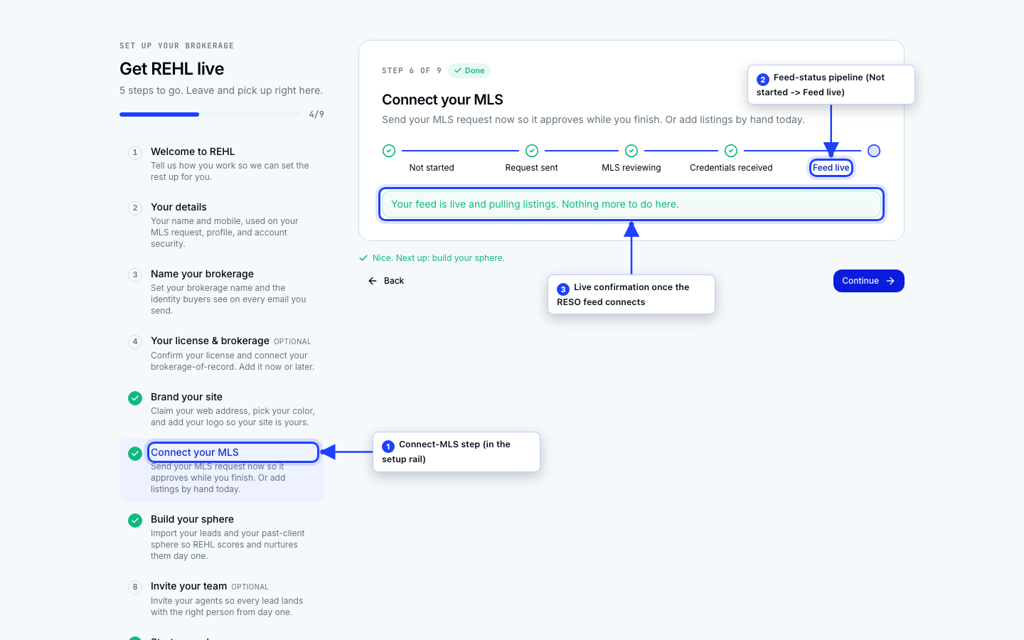 Connecting your RESO Web API feed.